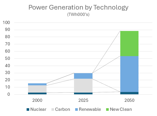 Power Generation Technology | First Light Fusion