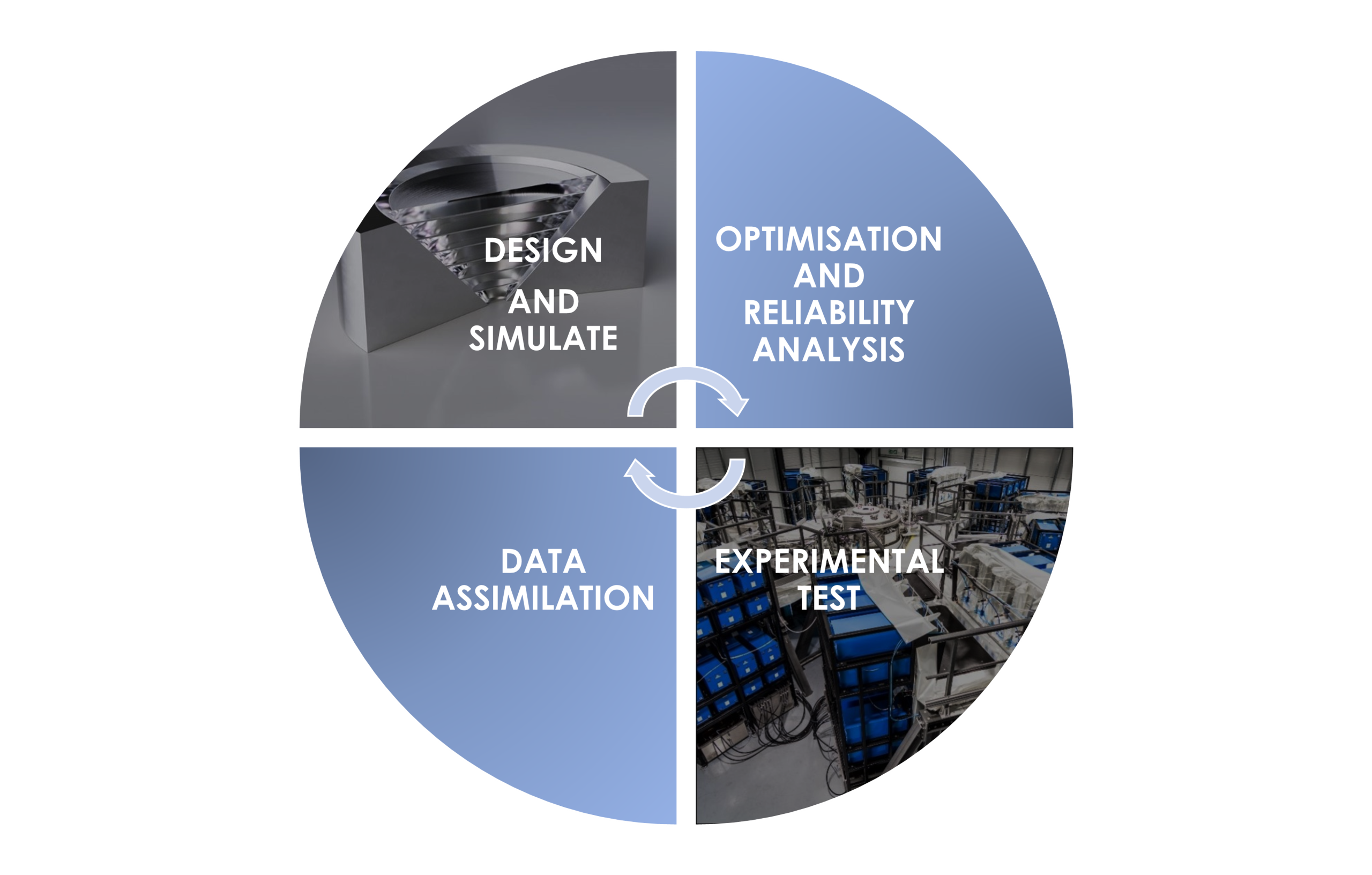 Data Science Design Cycle